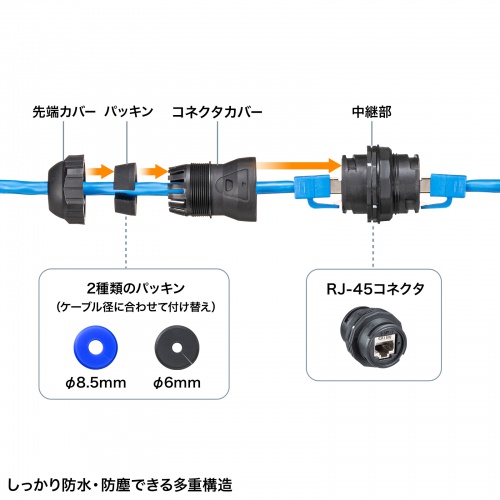 ADT-EX-6ASTPWP / 屋外用 RJ-45中継アダプタ(カテゴリ6A STP)