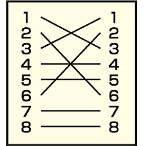 ADT-EX-CRS5 / RJ-45クロス変換キット(カテゴリ5)