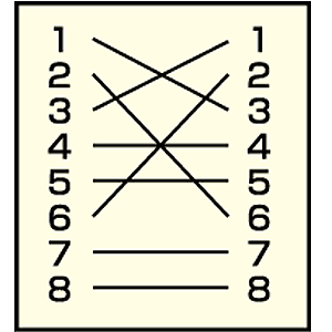 結線図