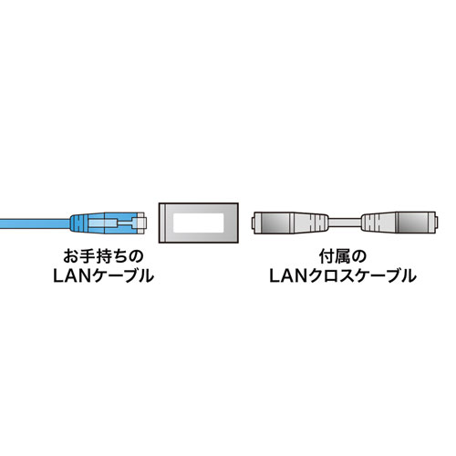 ADT-EX-CRS6A / RJ-45クロス変換キット(カテゴリ6A）