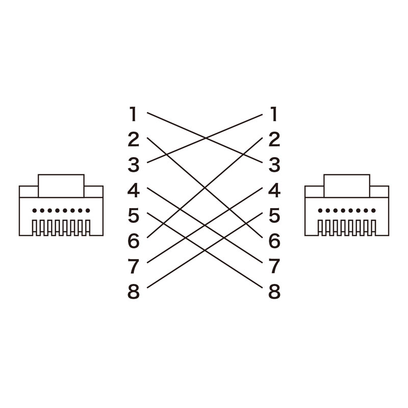 結線図