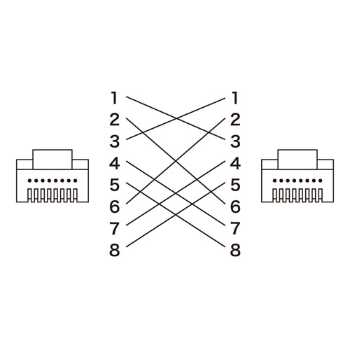 ADT-EX-CRS6A / RJ-45クロス変換キット(カテゴリ6A）