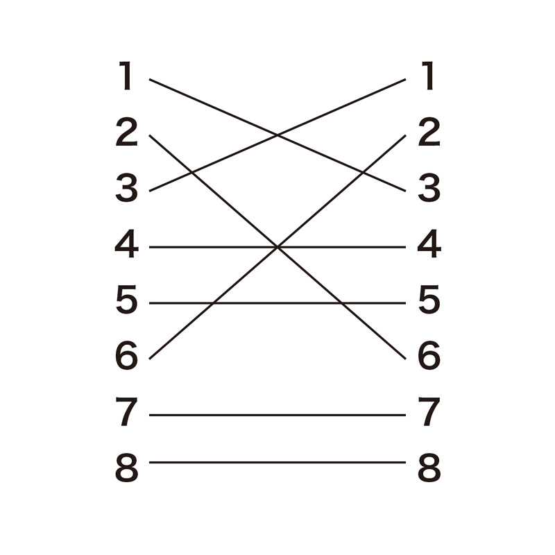 結線図