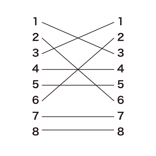 ADT-EX-CRSN / RJ-45クロス変換キット（カテゴリ3）
