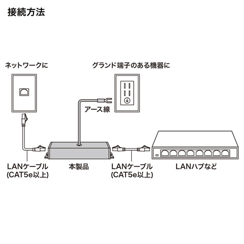 ADT-NF5EN / 雷サージプロテクター（ギガビット対応）