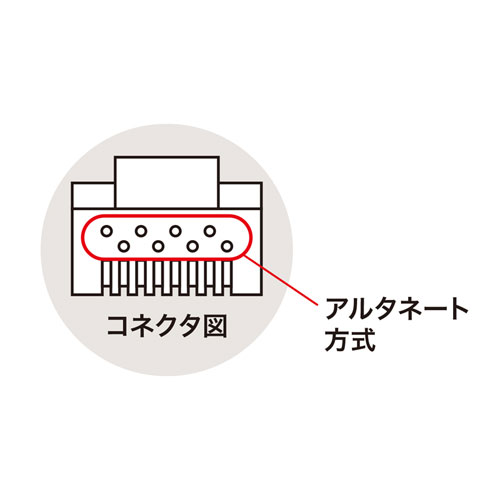 ADT-RJ45-100AN / RJ-45コネクタ（単線用・アルタネート方式・100個入り）