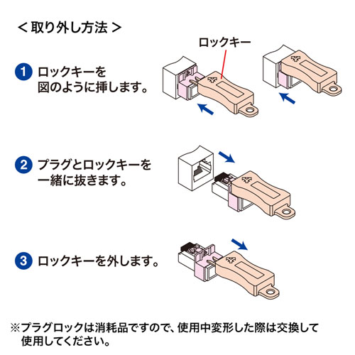 ADT-RJ45LOCK / RJ-45プラグロック