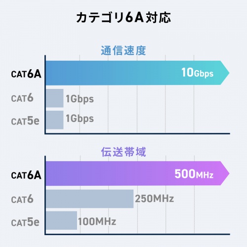 ADT-RJ6A-3D / RJ-45 回転式アダプタ（Cat6A・STP）