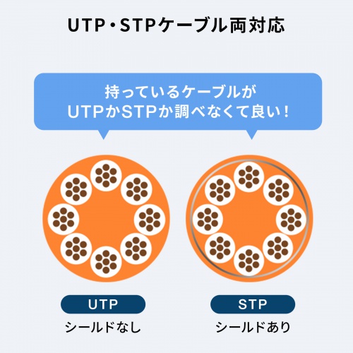ADT-RJ6A-3D / RJ-45 回転式アダプタ（Cat6A・STP）