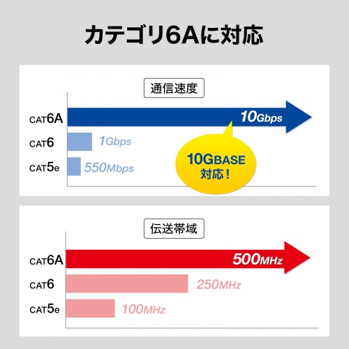 ADT-RJ6A-LD / RJ-45L型変換アダプタ（下出し、カテゴリ6A STP）