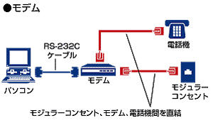 APB-864-1 / モジュラーケーブル1.5m