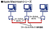 APB-864-1 / モジュラーケーブル1.5m