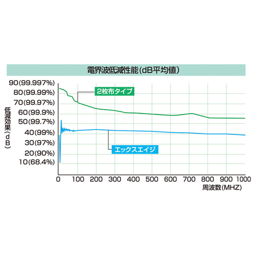 APR-001B / OAエプロン(ライトブルー)