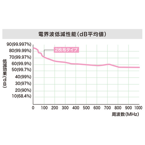 APR-303BK / OAエプロン(ブラック)