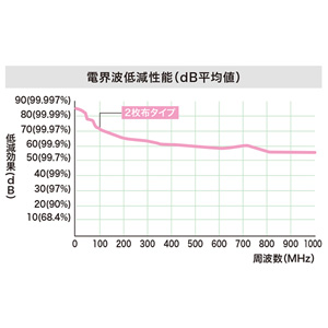 APR-ECO2BGN