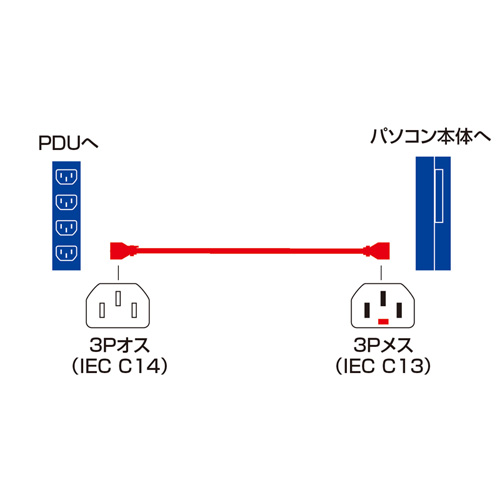 APW12-C14C13LK03 / 抜け防止ロック電源コード（3m・ブラック）