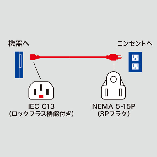 APW15-515C13LP-10 / 抜け防止ロック式電源コード　ロックプラス（1m）