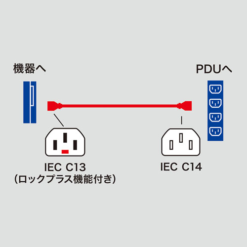 APW15-C14C13LP-50 / 抜け防止ロック式電源コード　ロックプラス（5m）