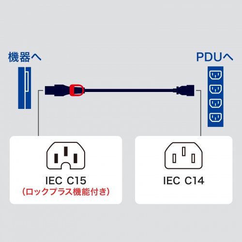 APW15-C14C15LS-3 / 抜け防止ロック式電源コード　ロックプラス（3m）