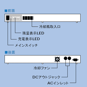 仕様
