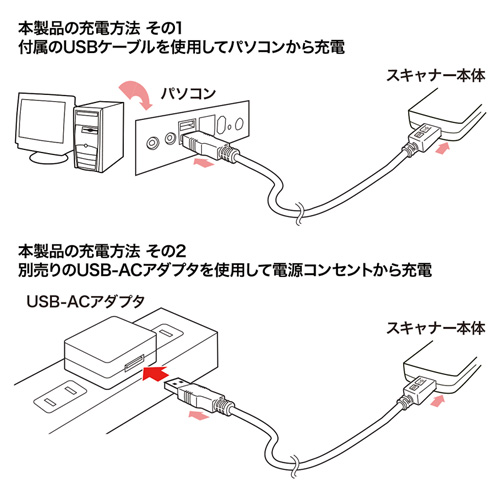 BCR-001 / ブルートゥースバーコードリーダ