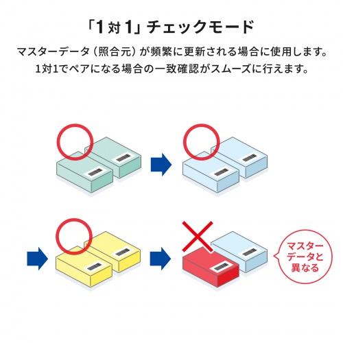 BCR-2D12 / 2次元バーコードリーダー（照合機能搭載）