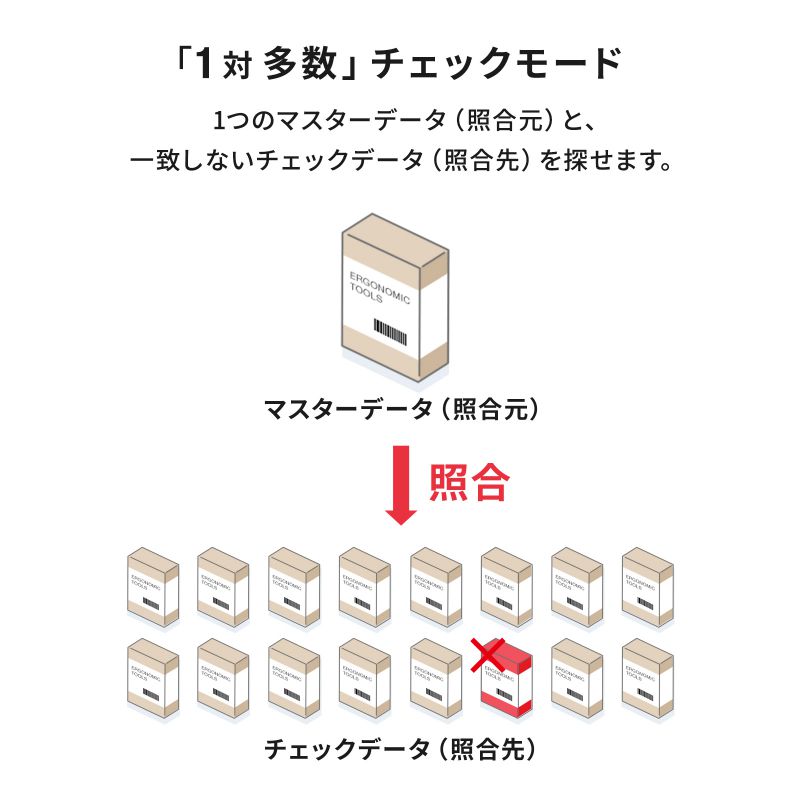 ピックアップ