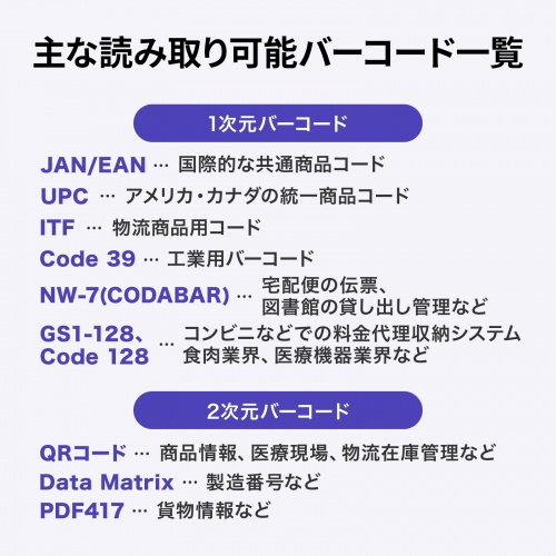 BCR-BT2D16 / モバイルワイヤレス2次元バーコードリーダー（液晶付き・照合機能搭載）