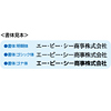 BF-T1002 長3窓あき封筒(1,000セット) BF-T1002 / 長3窓あき封筒(1,000セット)