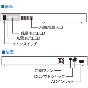 特長