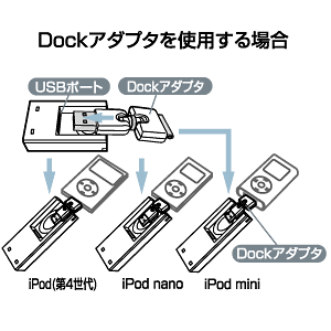 BT-IP2 / iPod用バッテリダム