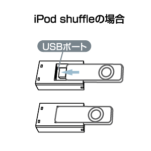 BT-IP2 / iPod用バッテリダム