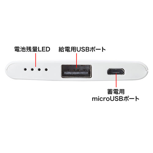 BTL-RDC11WN / モバイルバッテリー（2500mAh）