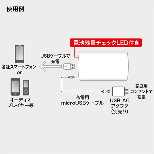 BTL-RDC11W / モバイルバッテリー（2500mAh）