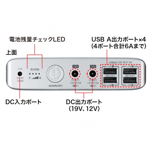 BTL-RDC12N / ノートパソコン用モバイルバッテリー