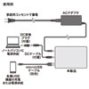 BTL-RDC12N ノートパソコン用モバイルバッテリー BTL-RDC12N / ノートパソコン用モバイルバッテリー