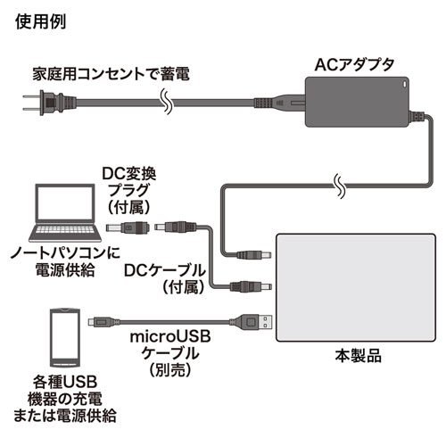 BTL-RDC12N / ノートパソコン用モバイルバッテリー
