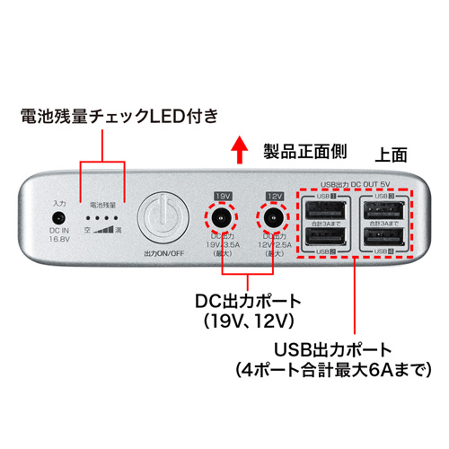 BTL-RDC12 / ノートパソコン用モバイルバッテリー