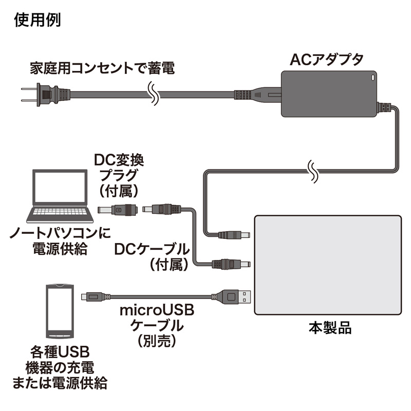 特長