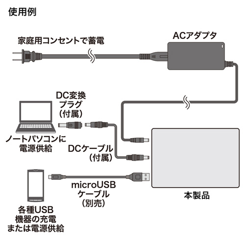 BTL-RDC12 / ノートパソコン用モバイルバッテリー