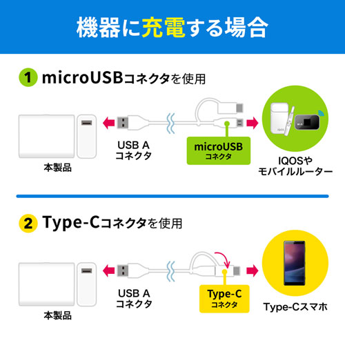 BTL-RDC13W / モバイルバッテリー（5200mAh）