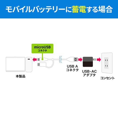 BTL-RDC13W / モバイルバッテリー（5200mAh）