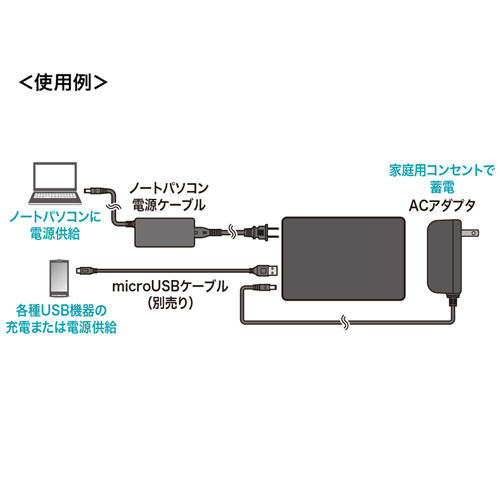 BTL-RDC14 / モバイルバッテリー（AC・USB出力対応）