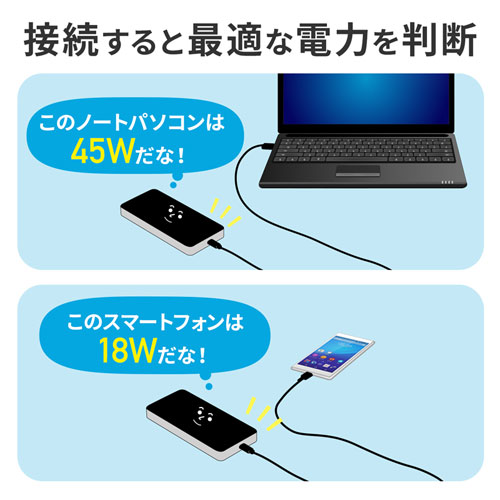 BTL-RDC15 / USB Power Delivery対応モバイルバッテリー