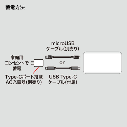 BTL-RDC18W / モバイルバッテリー（20000mAh）