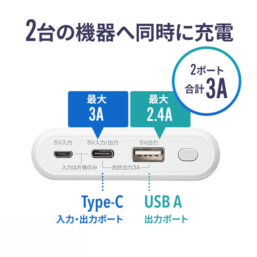 BTL-RDC18W / モバイルバッテリー（20000mAh）