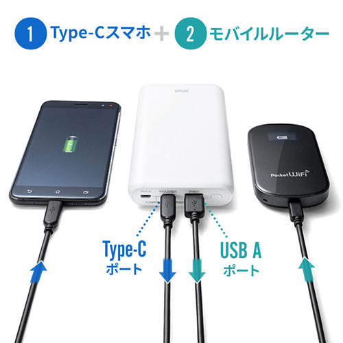 BTL-RDC18W / モバイルバッテリー（20000mAh）