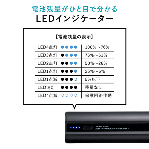 BTL-RDC19 / ノートパソコン用モバイルバッテリー（大容量20000mAh・機内持ち込み可）