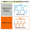 BTL-RDC23 ポータブル電源(500Wh) BTL-RDC23 / ポータブル電源(500Wh)