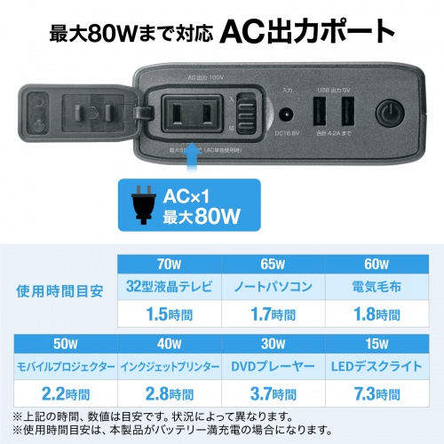 BTL-RDC25 / AC出力付モバイルバッテリー（AC80W出力対応）